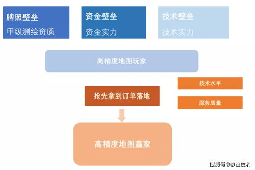 中國(guó)高精地圖未來(lái)發(fā)展趨勢(shì) 軟硬件技術(shù)開(kāi)發(fā)的深度融合