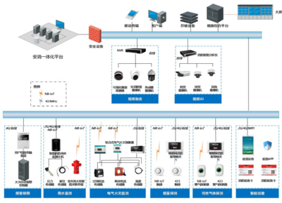 高校安消一體化消防聯(lián)網(wǎng)解決方案 校園智慧消防升級(jí)與信息系統(tǒng)集成服務(wù)