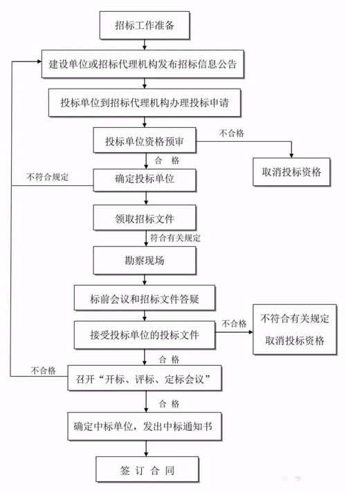 參與全過程咨詢服務(wù)必備的24張信息系統(tǒng)集成服務(wù)流程圖詳解